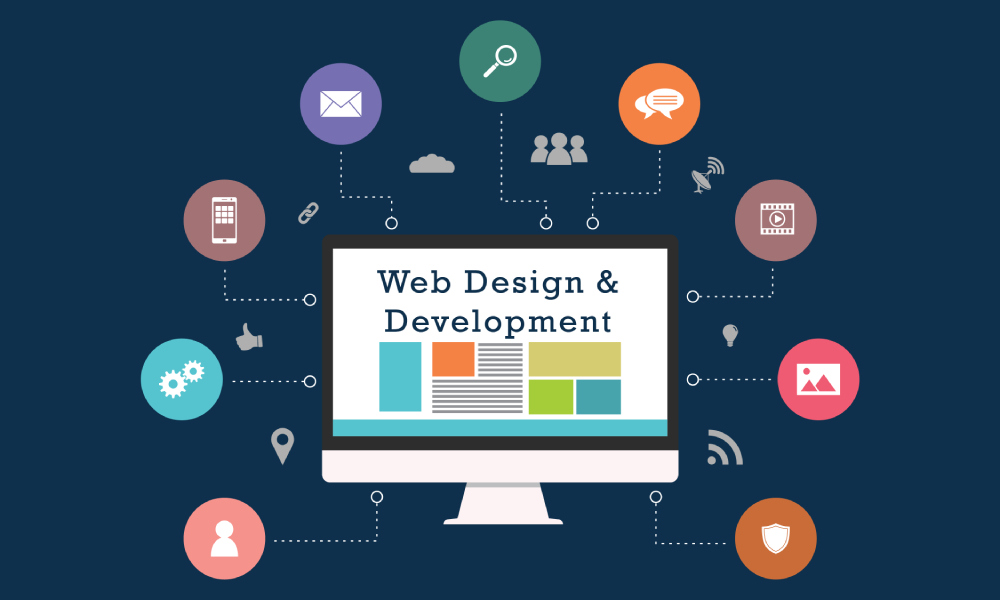 website design company malaysia